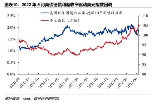 有效年利率是什么，什么叫年有效利率（美联储28年来最大加息）