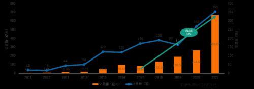 賣了基金份額怎么算金額，賣了基金份額怎么算金額的？