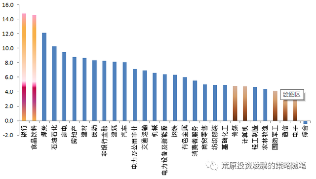 投資組合的基本原則包括，投資組合的基本原則包括哪些？