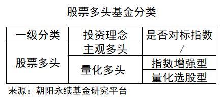 主要的股票投资策略有哪些（一文看懂私募基金的八大投资策略）