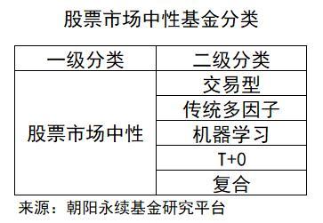 主要的股票投资策略有哪些（一文看懂私募基金的八大投资策略）