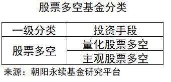 主要的股票投资策略有哪些（一文看懂私募基金的八大投资策略）