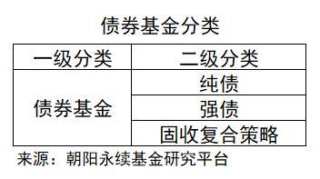 主要的股票投资策略有哪些（一文看懂私募基金的八大投资策略）