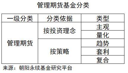 主要的股票投资策略有哪些（一文看懂私募基金的八大投资策略）