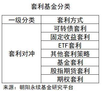 主要的股票投资策略有哪些（一文看懂私募基金的八大投资策略）