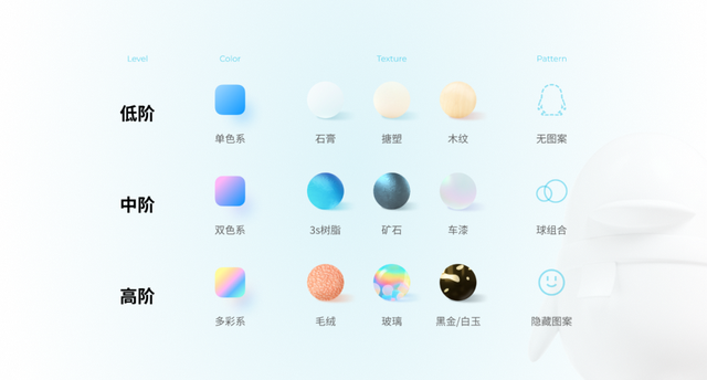 qq自动隐藏怎么调，电脑qq怎么设置自动隐藏（QQ社交形象年度盘点设计密码）