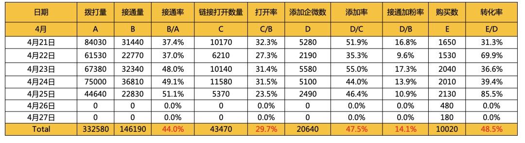 加粉怎么做（通过AI外呼提高私域加粉率的2大方法）