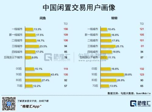 爱回收 商业模式，爱回收：二手经济的喜与忧