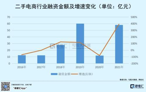 爱回收 商业模式，爱回收：二手经济的喜与忧