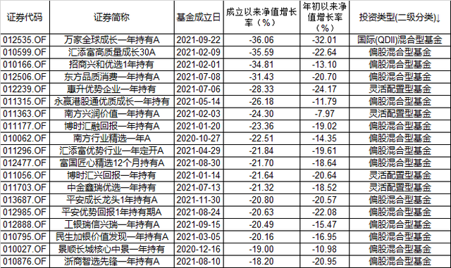 一年期的基金可以提前贖回嗎，一年期的基金可以提前贖回嗎多久到賬？