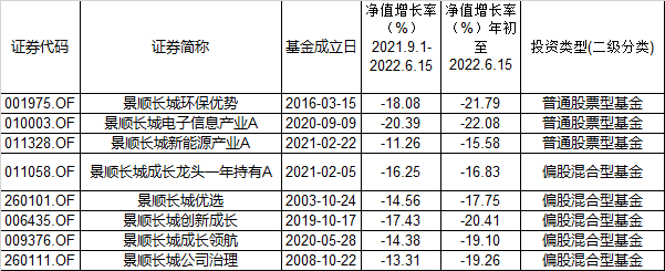 一年期的基金可以提前贖回嗎，一年期的基金可以提前贖回嗎多久到賬？