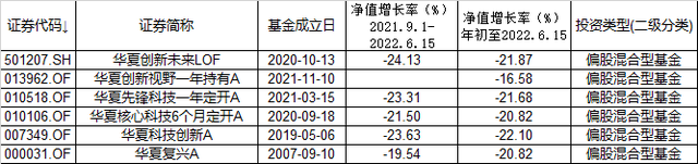 一年期的基金可以提前贖回嗎，一年期的基金可以提前贖回嗎多久到賬？