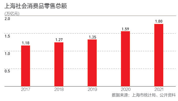 上海5个发展中心，接下来要打造“五个中心”升级版