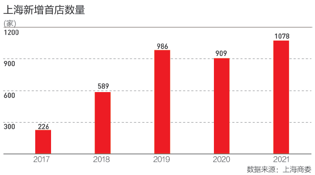 上海5个发展中心，接下来要打造“五个中心”升级版