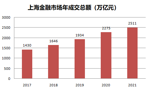 上海5个发展中心，接下来要打造“五个中心”升级版