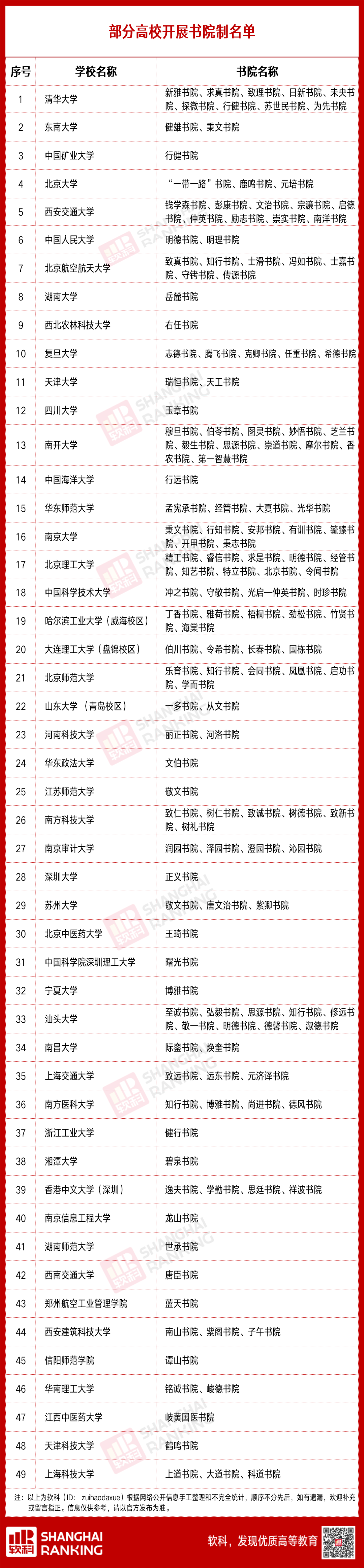 怎么在学校混起来（高校扎堆入局）