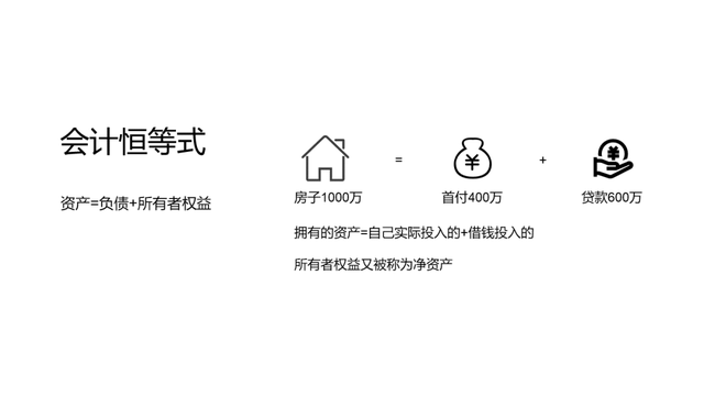 净资产包括哪些，限定性净资产包括哪些（产研需要懂的那么一些财务知识）