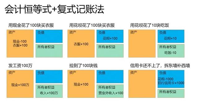 净资产包括哪些，限定性净资产包括哪些（产研需要懂的那么一些财务知识）