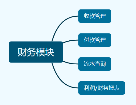 净资产包括哪些，限定性净资产包括哪些（产研需要懂的那么一些财务知识）