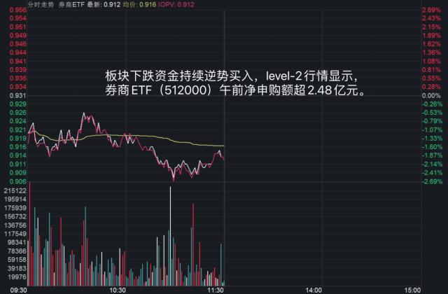 华创阳安股吧（600亿“人气标杆”光大证券大跌8%）