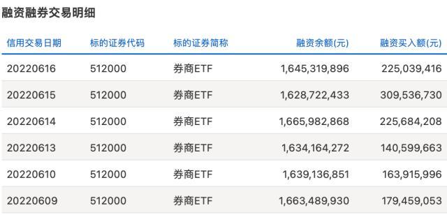 华创阳安股吧（600亿“人气标杆”光大证券大跌8%）