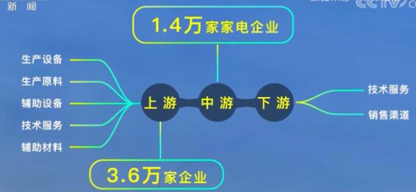 梅州家电维修培训拆装 梅州兄弟俩在顺德卖家电，即将收获一个IPO