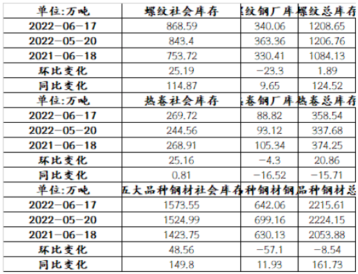 中原钢材现货网，舞钢现货舞钢钢铁舞钢钢材市场行情最新报价网（高库存弱需求压制价格至新低）