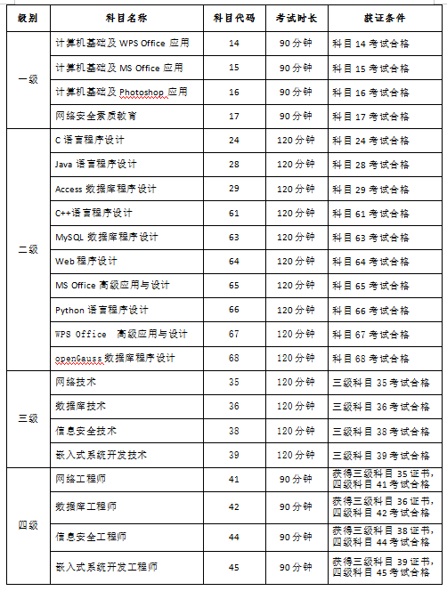 2013四级成绩查询，2013四级成绩查询专题（<第66次>全国计算机等级考试须知来了）
