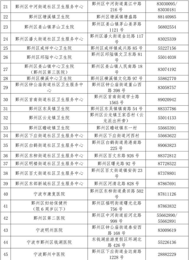 网上预约体检怎么预约，网上如何预约体检（86家医疗机构预约电话都在这儿了）