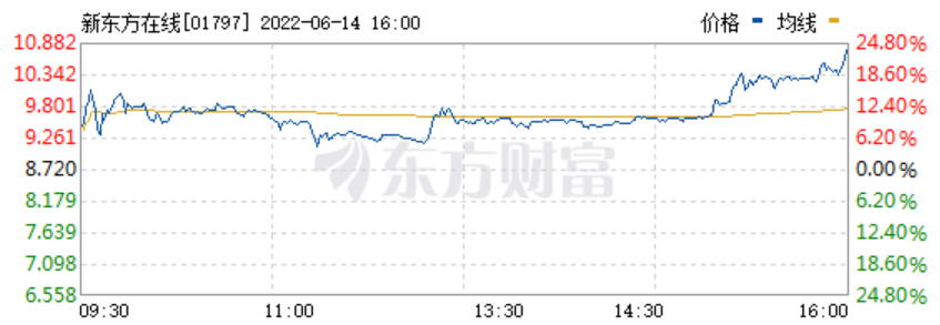 新东方电脑培训（新东方又给直播带货上了一课）