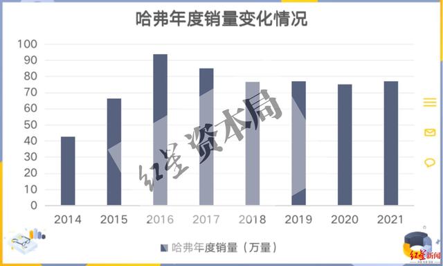 10年奇瑞威麟v5真实油耗，威麟v51.8油耗（长城汽车：实力不足，野心有余）