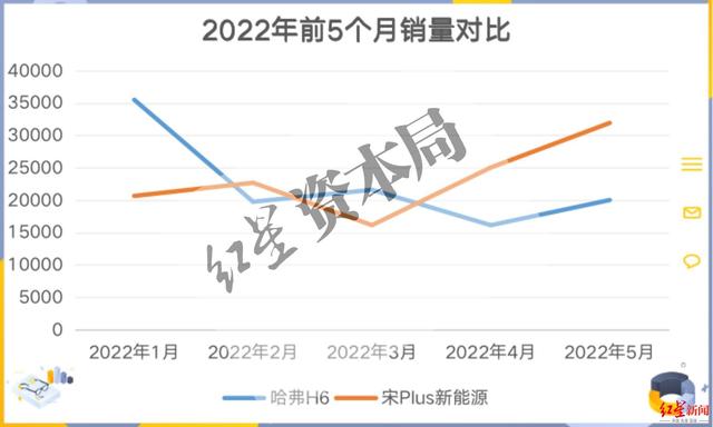 10年奇瑞威麟v5真实油耗，威麟v51.8油耗（长城汽车：实力不足，野心有余）