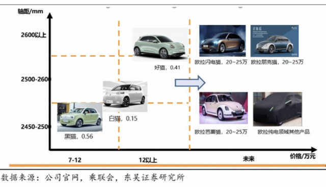 10年奇瑞威麟v5真实油耗，威麟v51.8油耗（长城汽车：实力不足，野心有余）