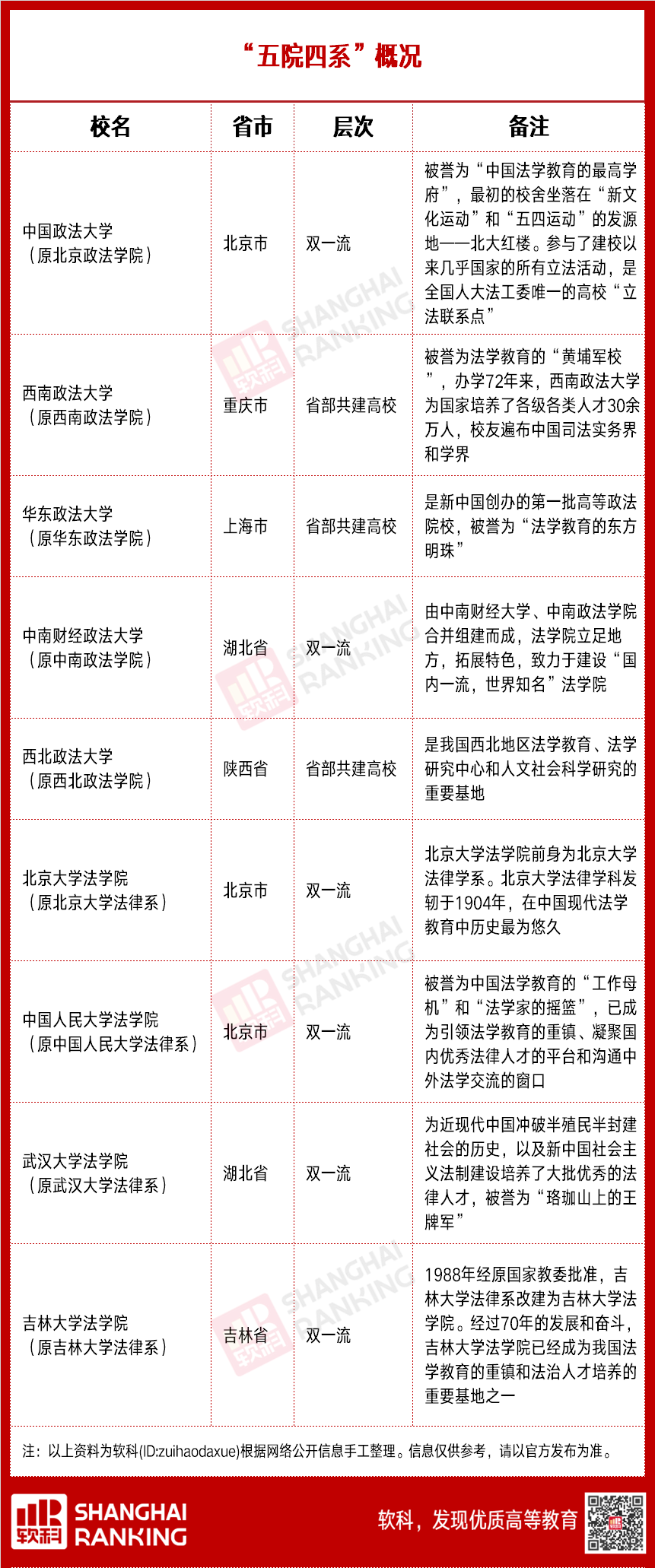 2012年大学排名（70多年）