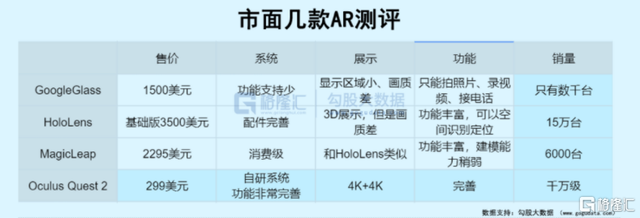 ar是什么意思，art是什么意思（最懂AR的，还是VR）