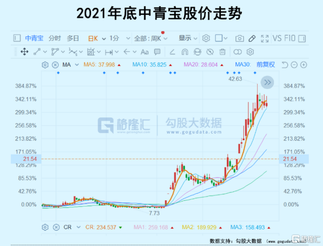 ar是什么意思，art是什么意思（最懂AR的，还是VR）