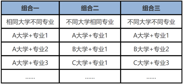 高考志愿辽宁省，辽宁高考志愿报考（辽宁省2022年普通高校招生志愿填报及招生录取问答）