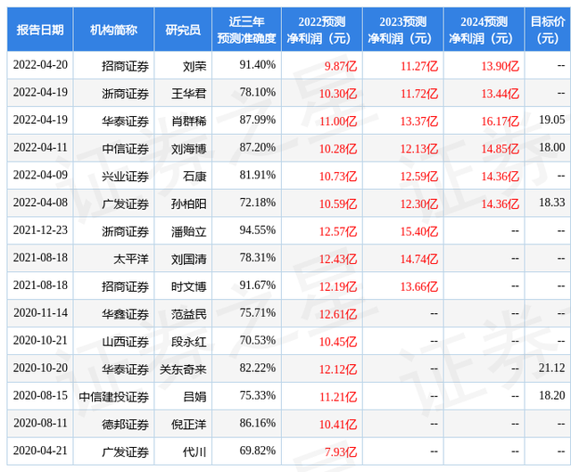 杭叉集团股票，杭叉集团最多能涨多少（给予杭叉集团买入评级）