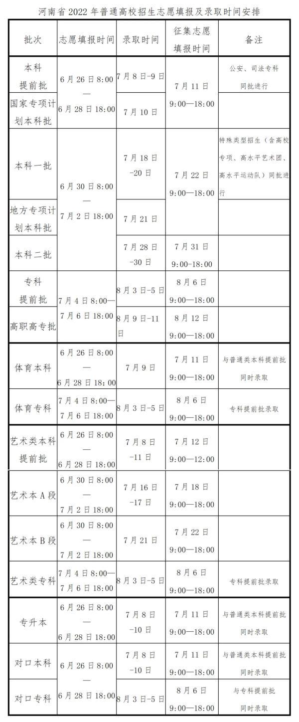 河南省招生办公室官网考生服务平台，河南省招生办公室服务平台（河南高职单招开始志愿填报）