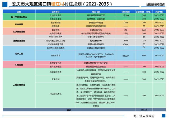 海口镇哪些村要拆迁，海口拆迁还能继续嘛（规划公示！涉及安庆这个地方）