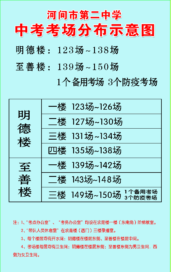 英杰中学（中考天气最新预报）