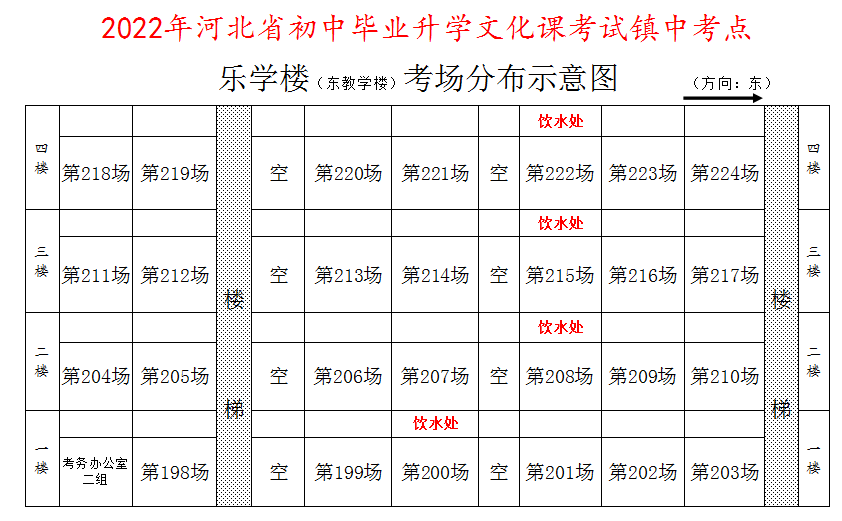 英杰中学（中考天气最新预报）