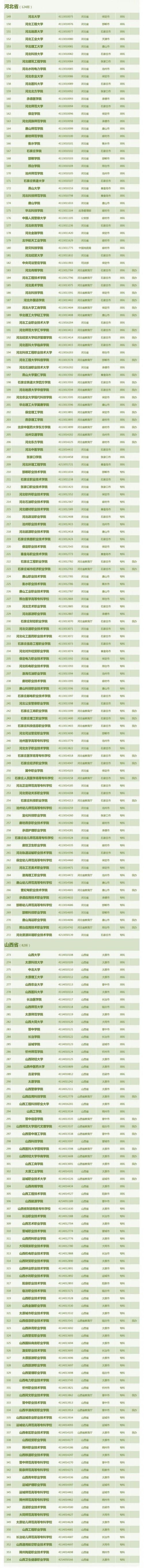 中国有哪些大学，中国大学最新排名2018（全国3013所高校全名单）