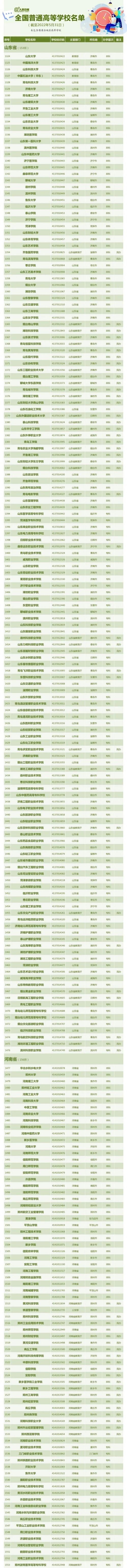 中国有哪些大学，中国大学最新排名2018（全国3013所高校全名单）