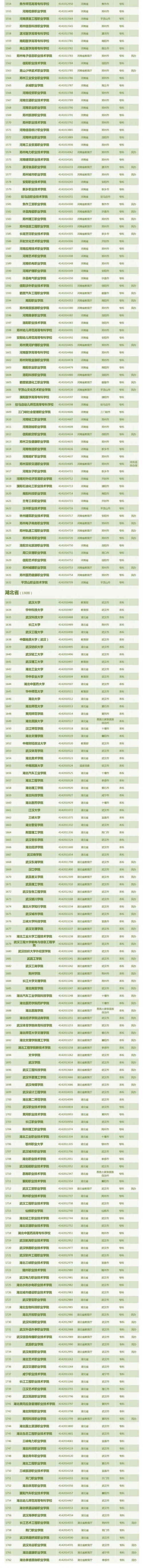 中国有哪些大学，中国大学最新排名2018（全国3013所高校全名单）