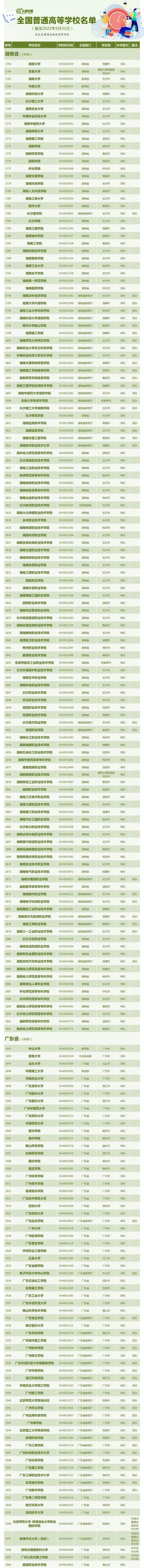 中国有哪些大学，中国大学最新排名2018（全国3013所高校全名单）