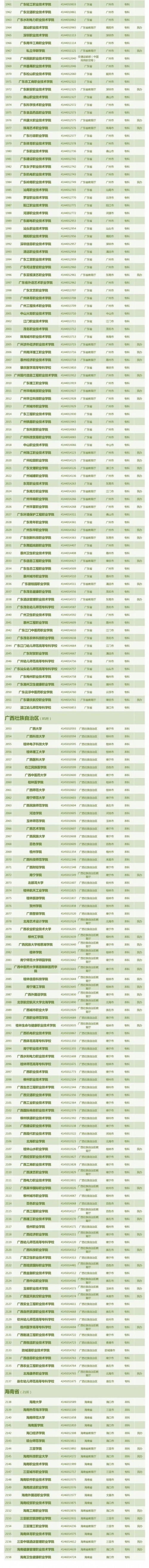 中国有哪些大学，中国大学最新排名2018（全国3013所高校全名单）