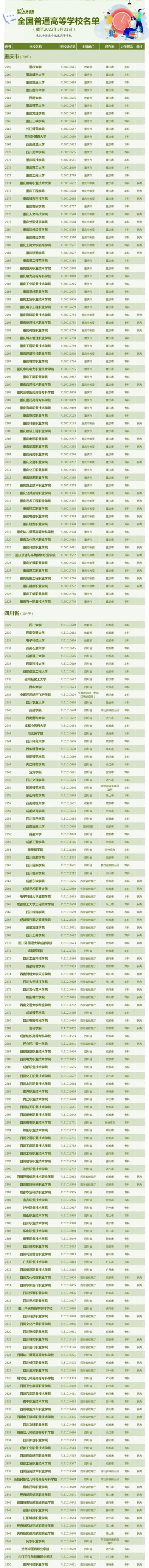 中国有哪些大学，中国大学最新排名2018（全国3013所高校全名单）