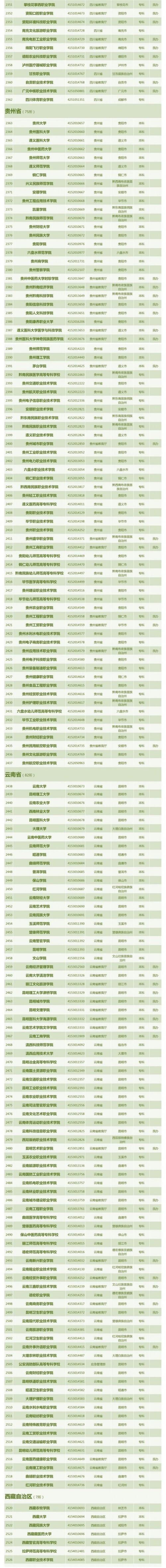 中国有哪些大学，中国大学最新排名2018（全国3013所高校全名单）
