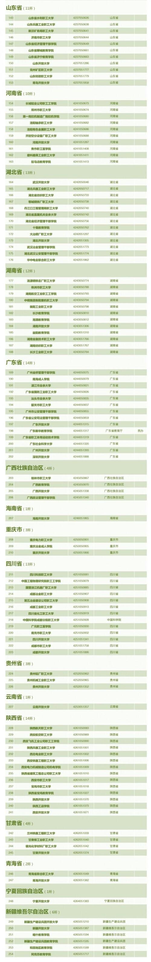 中国有哪些大学，中国大学最新排名2018（全国3013所高校全名单）
